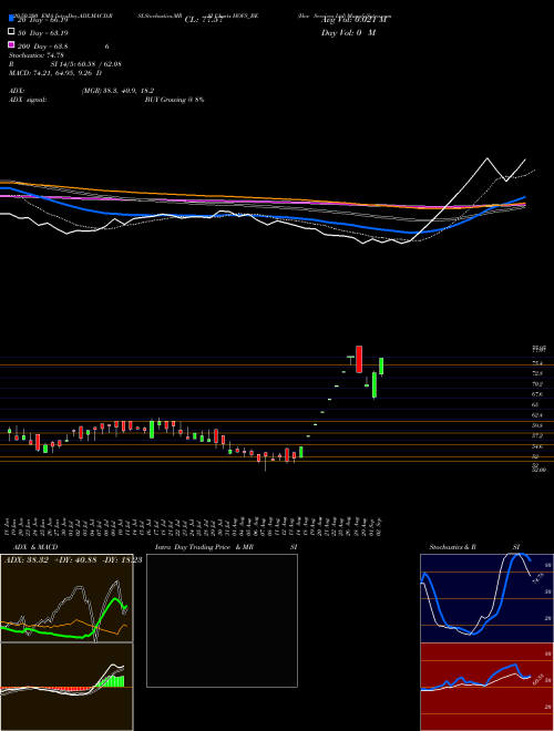 Hov Services Ltd HOVS_BE Support Resistance charts Hov Services Ltd HOVS_BE NSE