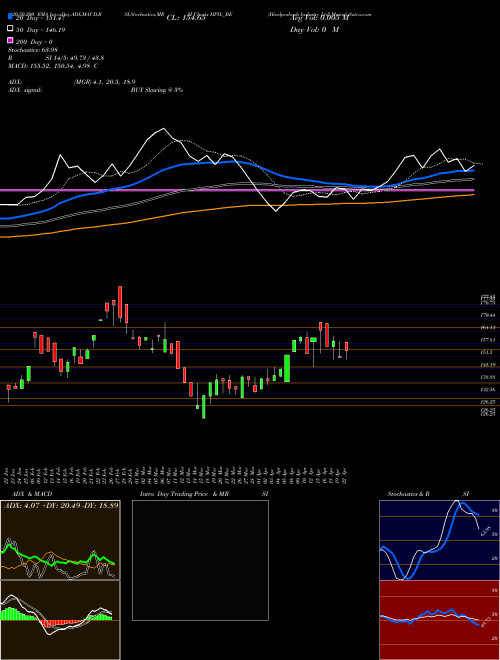 Hindprakash Industry Ltd HPIL_BE Support Resistance charts Hindprakash Industry Ltd HPIL_BE NSE