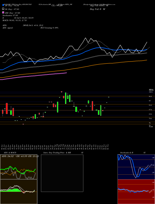 Hindprakash Industry Ltd HPIL_SM Support Resistance charts Hindprakash Industry Ltd HPIL_SM NSE