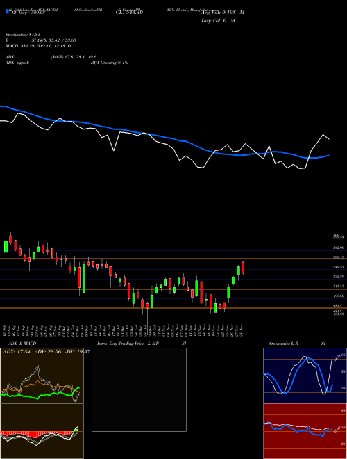 Chart Hpl Electric (HPL)  Technical (Analysis) Reports Hpl Electric [