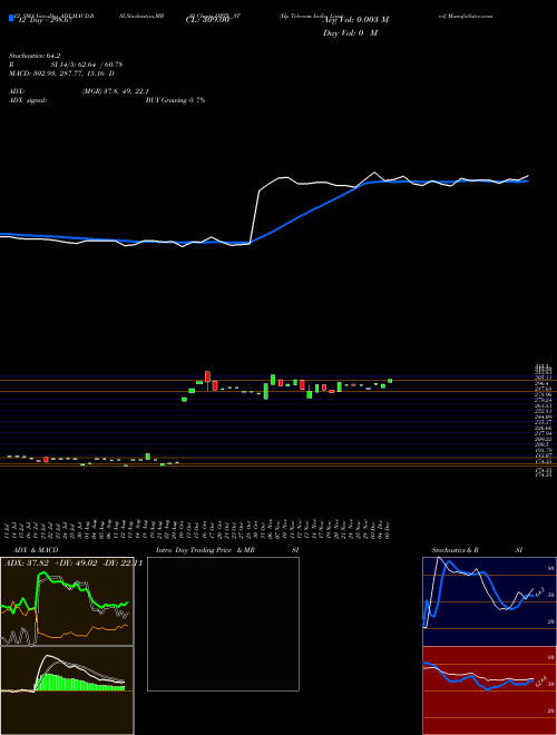 Chart Hp Telecom (HPTL_ST)  Technical (Analysis) Reports Hp Telecom [