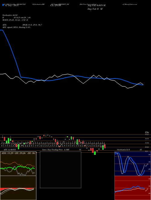 Chart Hrh Next (HRHNEXT_SM)  Technical (Analysis) Reports Hrh Next [