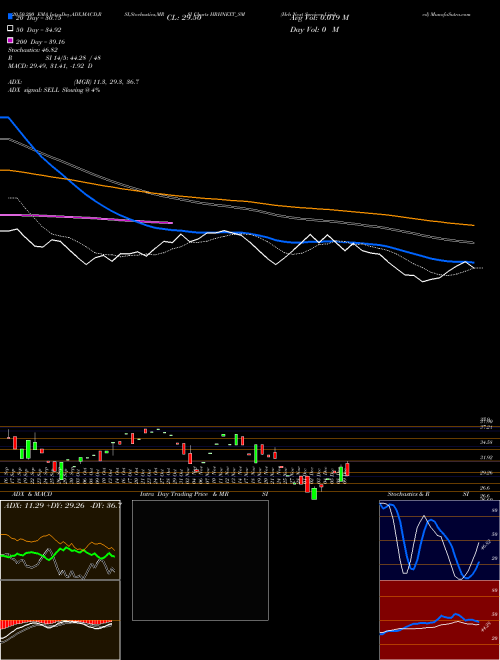 Hrh Next Services Limited HRHNEXT_SM Support Resistance charts Hrh Next Services Limited HRHNEXT_SM NSE