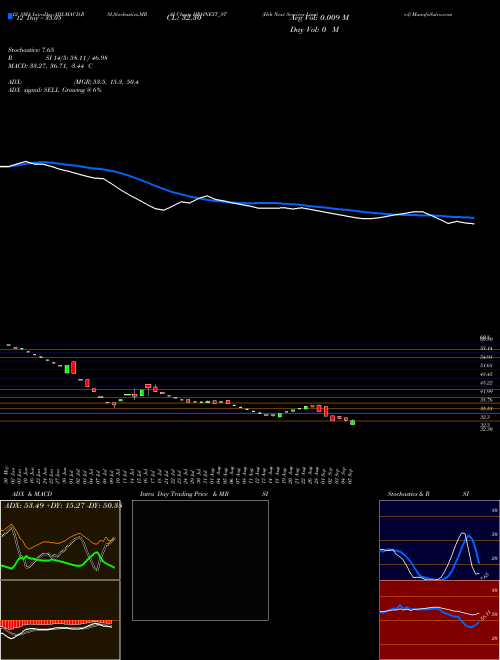 Chart Hrh Next (HRHNEXT_ST)  Technical (Analysis) Reports Hrh Next [