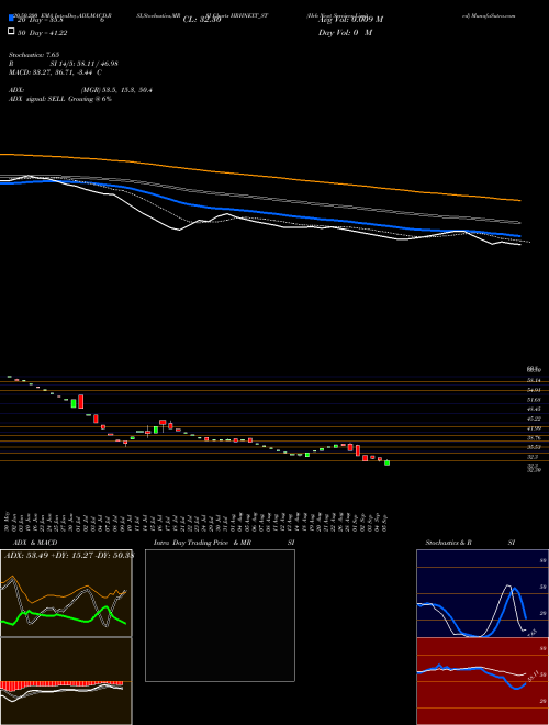 Hrh Next Services Limited HRHNEXT_ST Support Resistance charts Hrh Next Services Limited HRHNEXT_ST NSE
