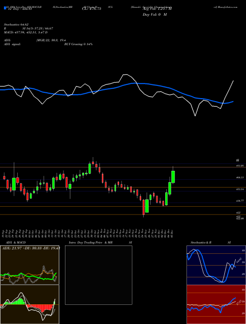 Chart Himadri Speciality (HSCL)  Technical (Analysis) Reports Himadri Speciality [