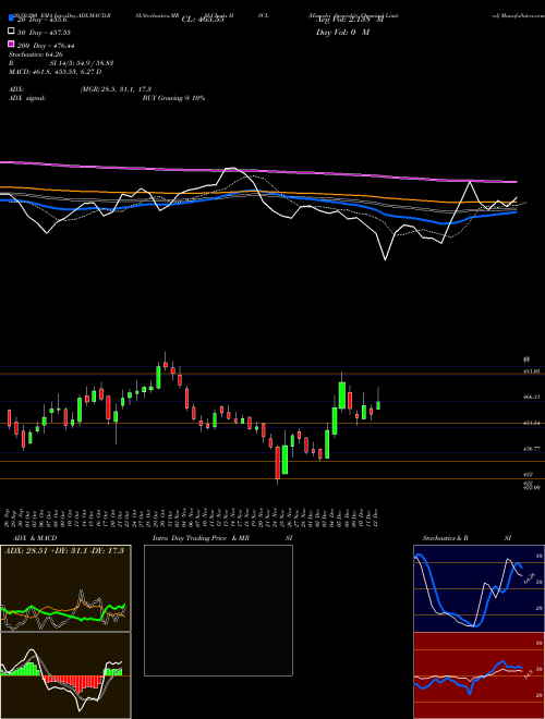 Himadri Speciality Chemical Limited HSCL Support Resistance charts Himadri Speciality Chemical Limited HSCL NSE