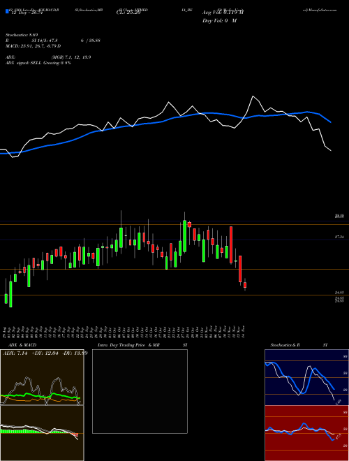 Chart Ht Media (HTMEDIA_BE)  Technical (Analysis) Reports Ht Media [