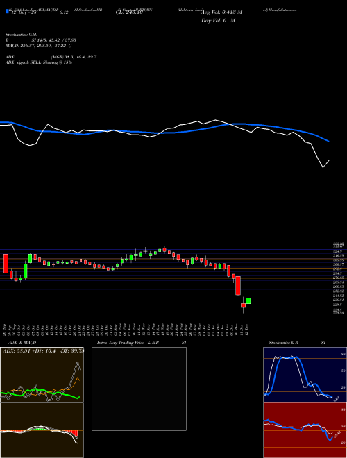 Chart Hubtown (HUBTOWN)  Technical (Analysis) Reports Hubtown [