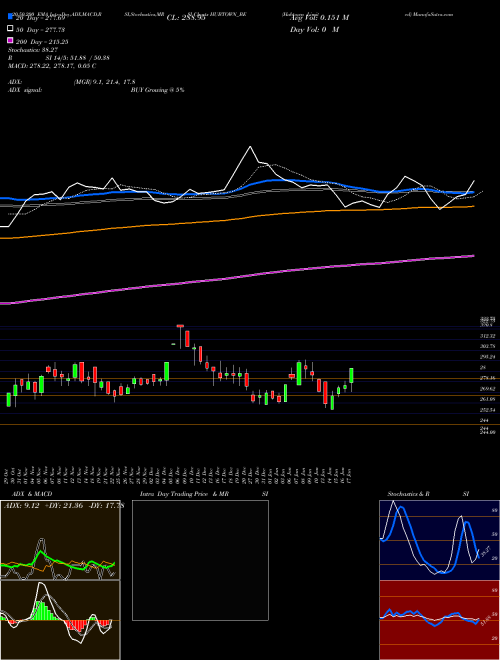 Hubtown Limited HUBTOWN_BE Support Resistance charts Hubtown Limited HUBTOWN_BE NSE