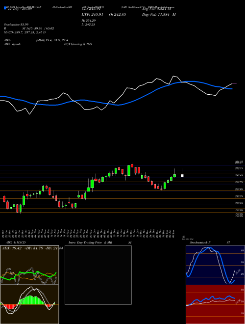 Chart 8 20 (HUDCO)  Technical (Analysis) Reports 8 20 [