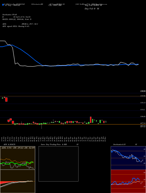 Chart 8 20 (HUDCO_N2)  Technical (Analysis) Reports 8 20 [