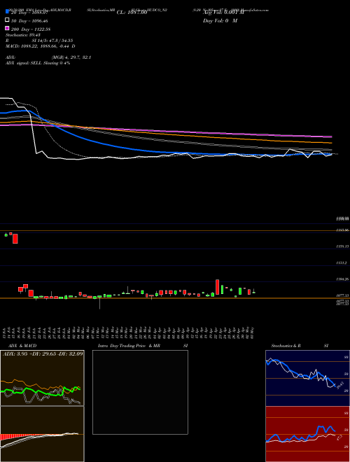 8.20 Ncd05mar27 Fv 1000 HUDCO_N2 Support Resistance charts 8.20 Ncd05mar27 Fv 1000 HUDCO_N2 NSE