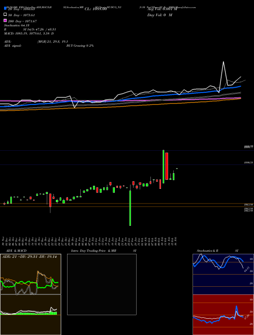 8.10 Ncd 05mar22 Fv 1000 HUDCO_N3 Support Resistance charts 8.10 Ncd 05mar22 Fv 1000 HUDCO_N3 NSE