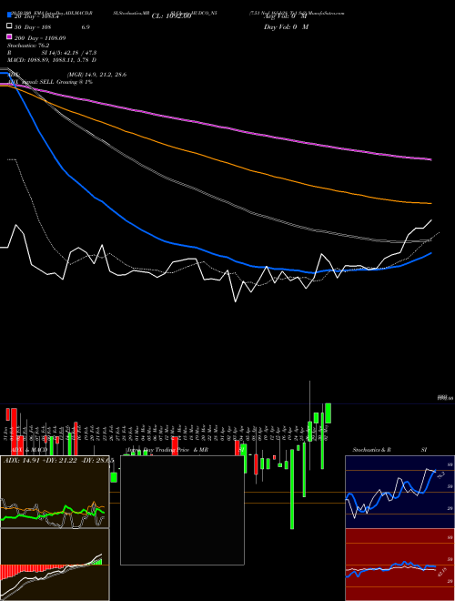 7.51 Ncd 16feb28 Tr1 Sr2 HUDCO_N5 Support Resistance charts 7.51 Ncd 16feb28 Tr1 Sr2 HUDCO_N5 NSE