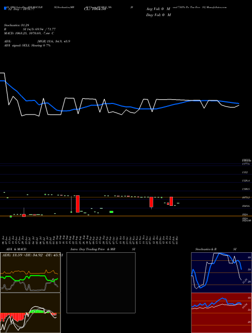 Chart Bond 7 (HUDCO_N6)  Technical (Analysis) Reports Bond 7 [