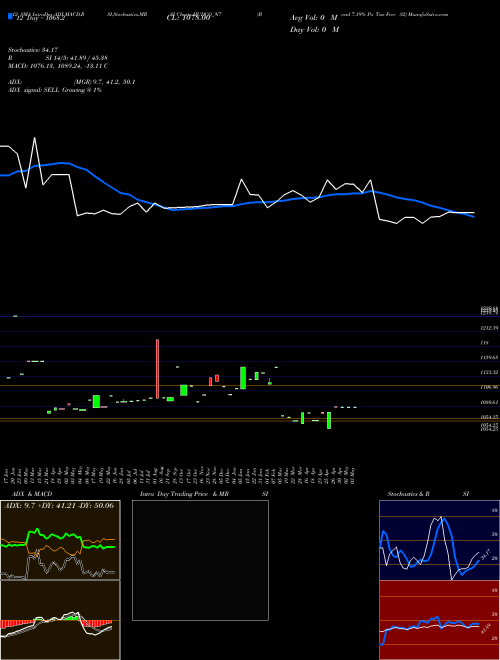 Chart Bond 7 (HUDCO_N7)  Technical (Analysis) Reports Bond 7 [