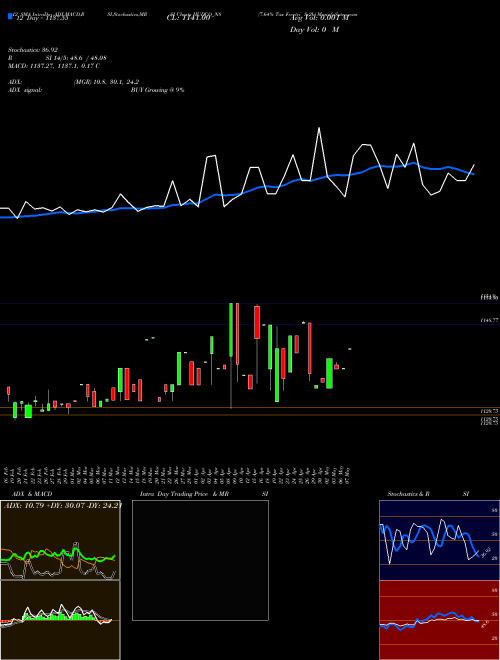 Chart 7 64 (HUDCO_N8)  Technical (Analysis) Reports 7 64 [