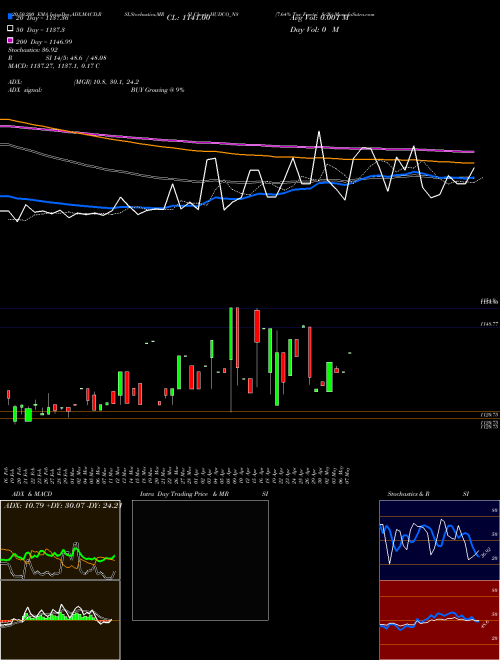7.64% Tax Freetri Sr2b HUDCO_N8 Support Resistance charts 7.64% Tax Freetri Sr2b HUDCO_N8 NSE