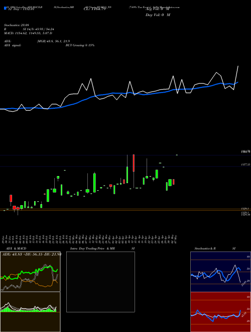 Chart 7 69 (HUDCO_N9)  Technical (Analysis) Reports 7 69 [