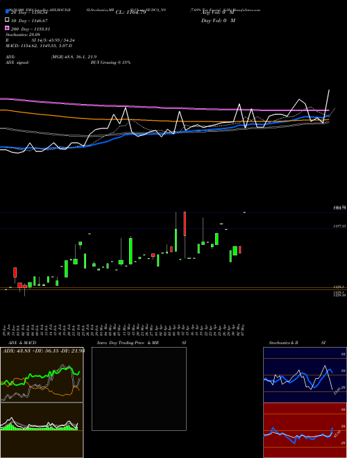 7.69% Tax Freetrii Sr2b HUDCO_N9 Support Resistance charts 7.69% Tax Freetrii Sr2b HUDCO_N9 NSE