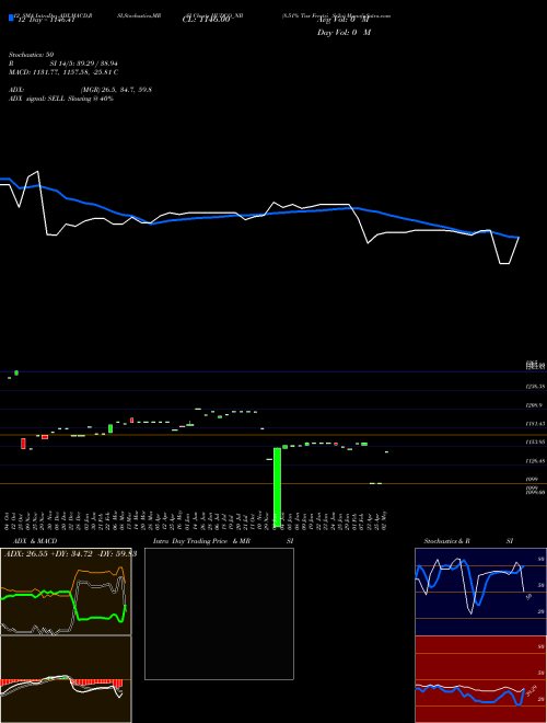 Chart 8 51 (HUDCO_NB)  Technical (Analysis) Reports 8 51 [