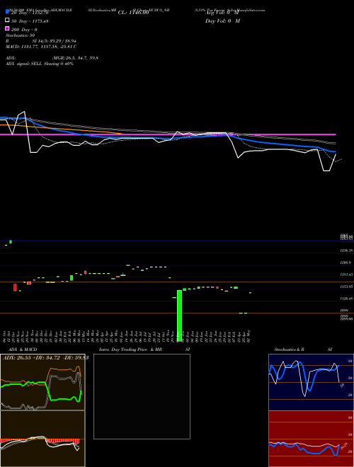 8.51% Tax Freetri Sr2a HUDCO_NB Support Resistance charts 8.51% Tax Freetri Sr2a HUDCO_NB NSE