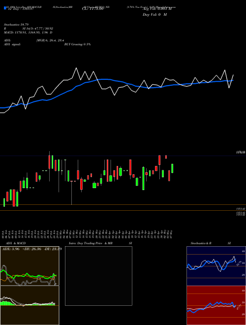 Chart 8 76 (HUDCO_ND)  Technical (Analysis) Reports 8 76 [