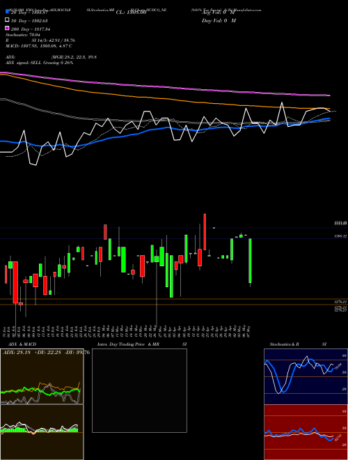 9.01% Tax Freetrii Sr3b HUDCO_NE Support Resistance charts 9.01% Tax Freetrii Sr3b HUDCO_NE NSE