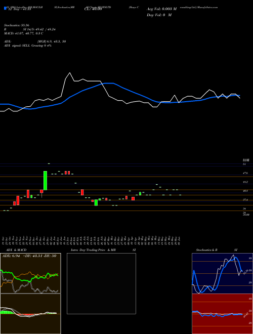 Chart Husys Consulting (HUSYSLTD)  Technical (Analysis) Reports Husys Consulting [