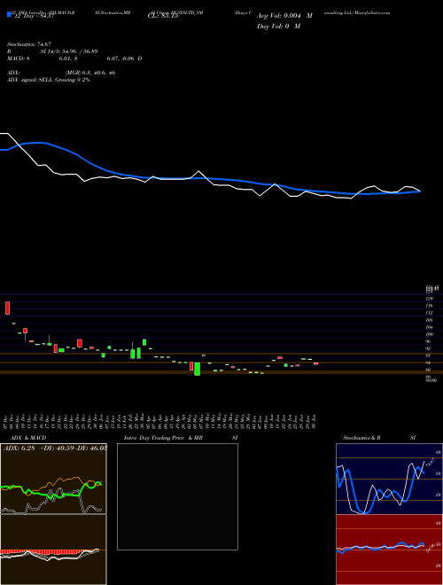 Chart Husys Consulting (HUSYSLTD_SM)  Technical (Analysis) Reports Husys Consulting [