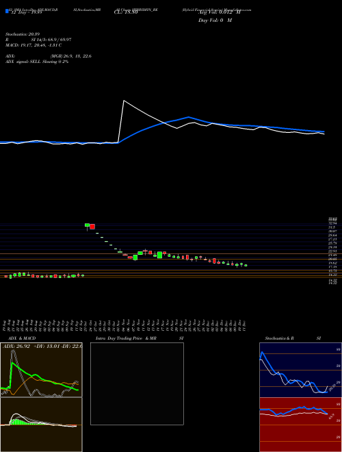 Chart Hybrid Financial (HYBRIDFIN_BE)  Technical (Analysis) Reports Hybrid Financial [