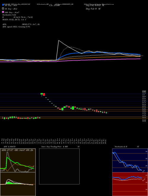 Hybrid Financial Service HYBRIDFIN_BE Support Resistance charts Hybrid Financial Service HYBRIDFIN_BE NSE