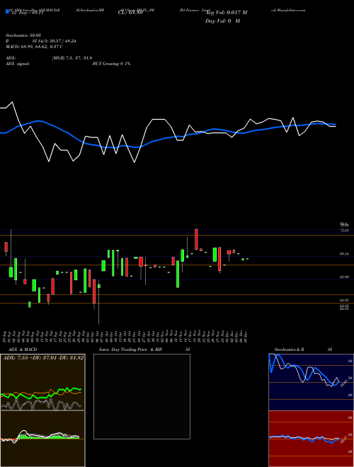 Chart Ibl Finance (IBLFL_SM)  Technical (Analysis) Reports Ibl Finance [