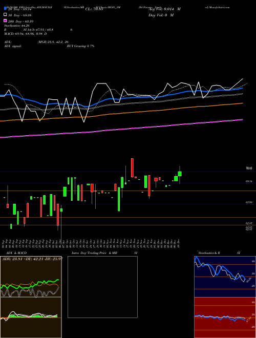 Ibl Finance Limited IBLFL_SM Support Resistance charts Ibl Finance Limited IBLFL_SM NSE