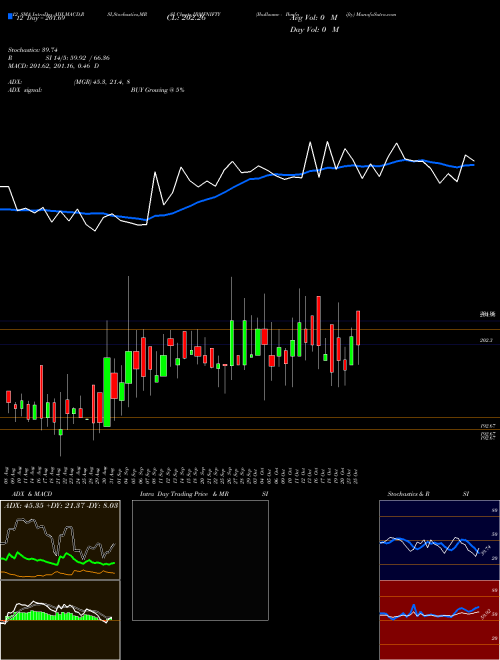 Chart Ibullsamc Ibmfnifty (IBMFNIFTY)  Technical (Analysis) Reports Ibullsamc Ibmfnifty [