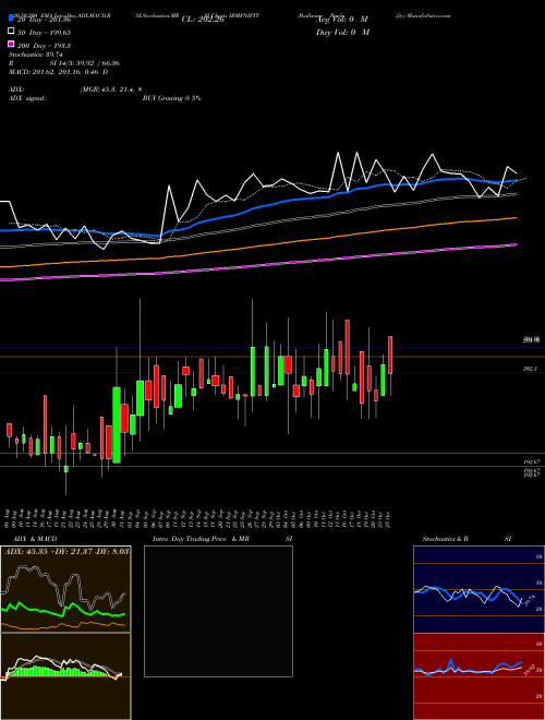 Ibullsamc - Ibmfnifty IBMFNIFTY Support Resistance charts Ibullsamc - Ibmfnifty IBMFNIFTY NSE