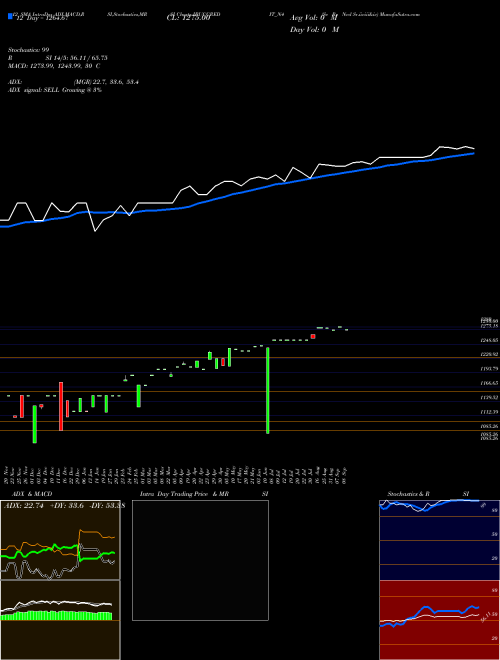 Chart Se Re (IBUCCREDIT_N4)  Technical (Analysis) Reports Se Re [