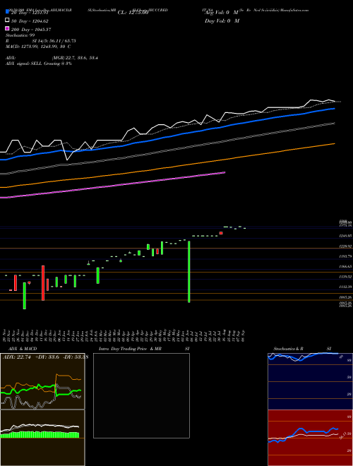 Se Re Ncd Sr.iiciii&iv IBUCCREDIT_N4 Support Resistance charts Se Re Ncd Sr.iiciii&iv IBUCCREDIT_N4 NSE