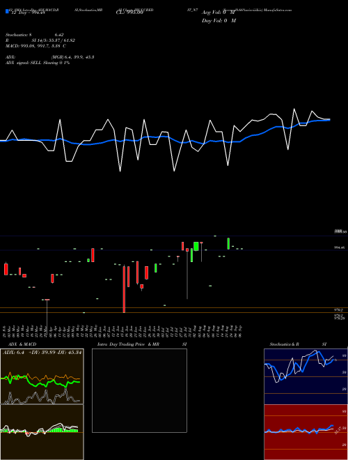Chart Serencd8 66 (IBUCCREDIT_N7)  Technical (Analysis) Reports Serencd8 66 [