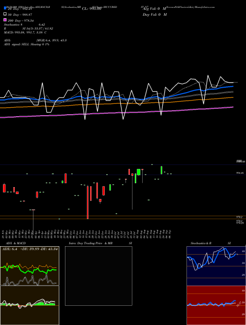 Serencd8.66%srivciii&iv IBUCCREDIT_N7 Support Resistance charts Serencd8.66%srivciii&iv IBUCCREDIT_N7 NSE
