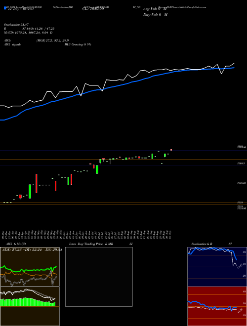 Chart Serencd9 00 (IBUCCREDIT_N9)  Technical (Analysis) Reports Serencd9 00 [