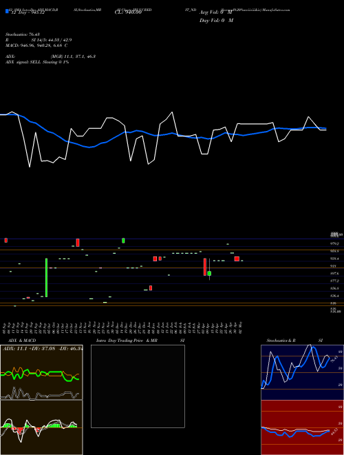 Chart Serencd9 20 (IBUCCREDIT_ND)  Technical (Analysis) Reports Serencd9 20 [
