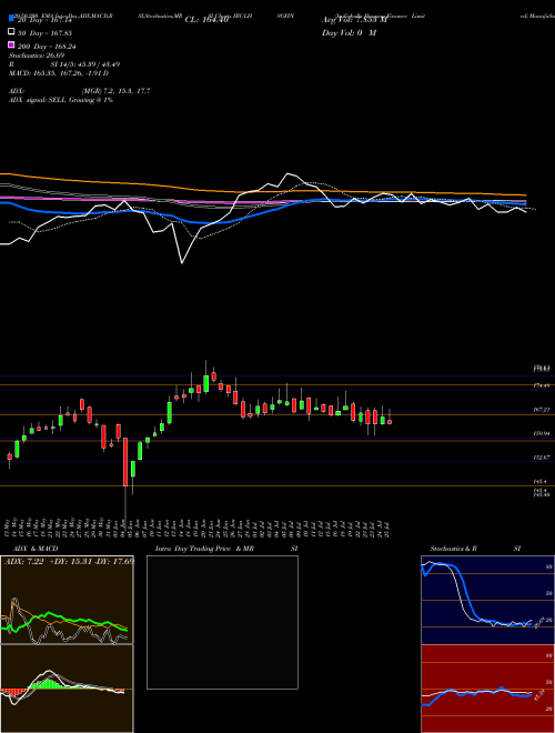 Indiabulls Housing Finance Limited IBULHSGFIN Support Resistance charts Indiabulls Housing Finance Limited IBULHSGFIN NSE