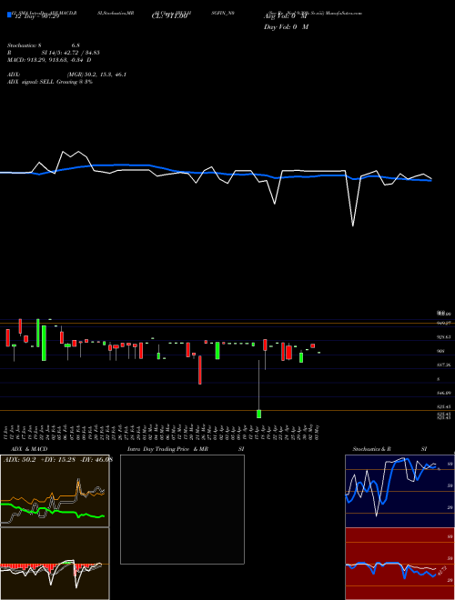 Chart Sec Re (IBULHSGFIN_N0)  Technical (Analysis) Reports Sec Re [