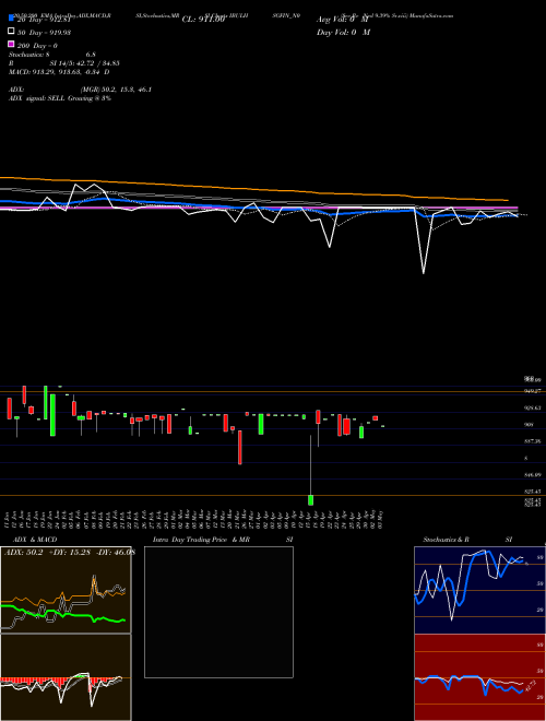Sec Re Ncd 9.39% Sr.viii IBULHSGFIN_N0 Support Resistance charts Sec Re Ncd 9.39% Sr.viii IBULHSGFIN_N0 NSE