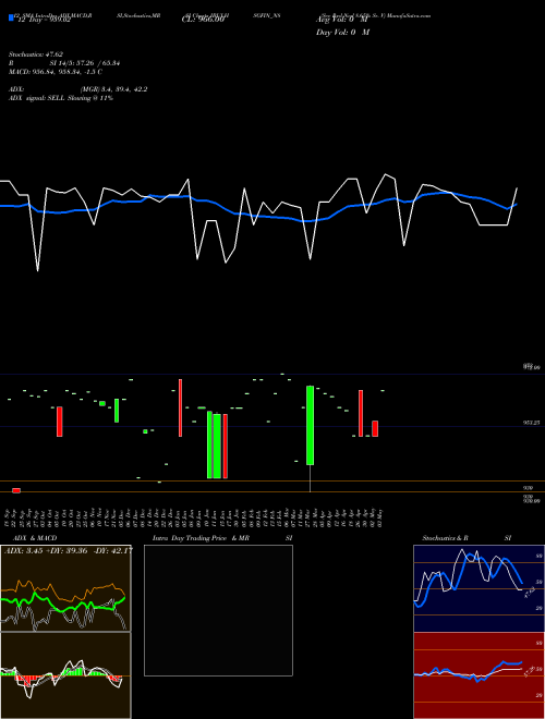 Chart Sec Red (IBULHSGFIN_N8)  Technical (Analysis) Reports Sec Red [