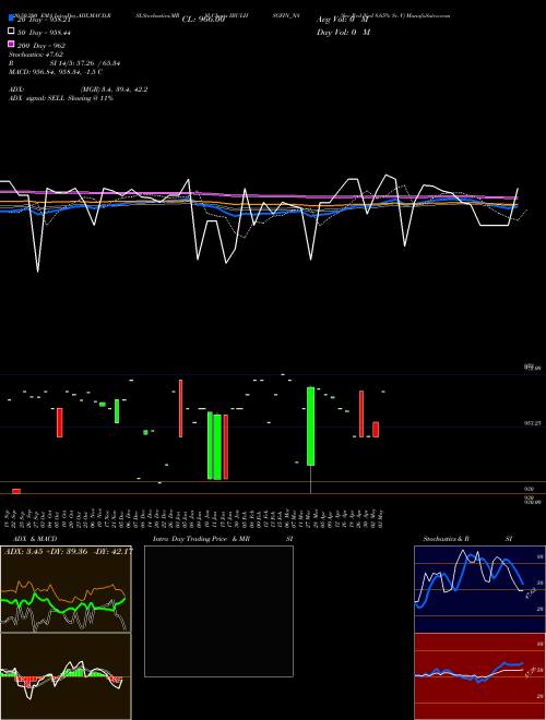 Sec Red Ncd 8.65% Sr. V IBULHSGFIN_N8 Support Resistance charts Sec Red Ncd 8.65% Sr. V IBULHSGFIN_N8 NSE