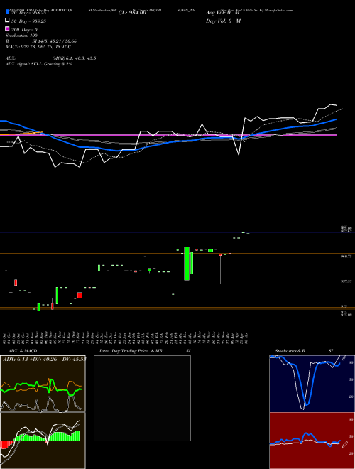 Sec Red Ncd 8.85% Sr. Vi IBULHSGFIN_N9 Support Resistance charts Sec Red Ncd 8.85% Sr. Vi IBULHSGFIN_N9 NSE