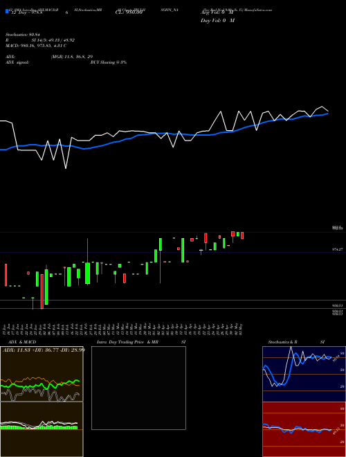 Chart Sec Red (IBULHSGFIN_NA)  Technical (Analysis) Reports Sec Red [
